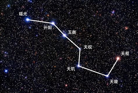 北斗七星 名稱|北斗七星（是北半球天空的重要星象，因七星曲折如斗得名）